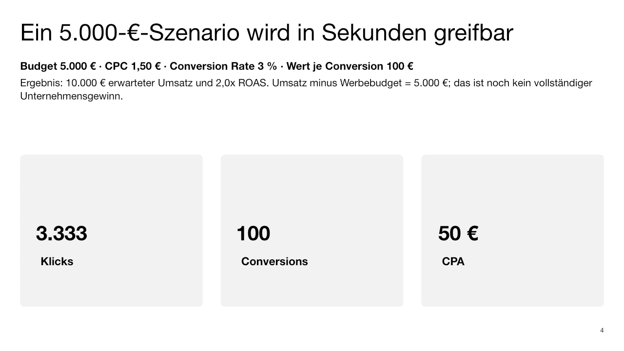 Wiener Marketing Performance Calculator screenshot 2