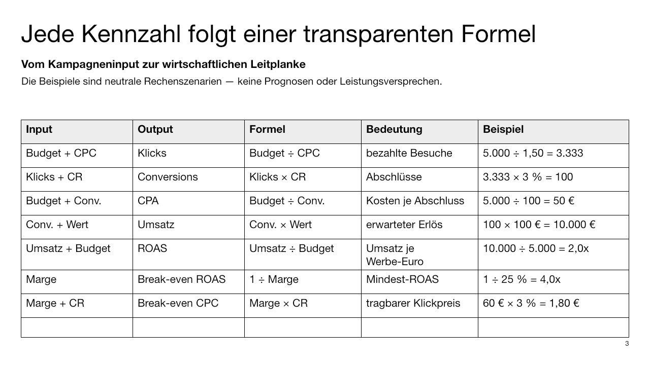 Wiener Marketing Performance Calculator screenshot 1