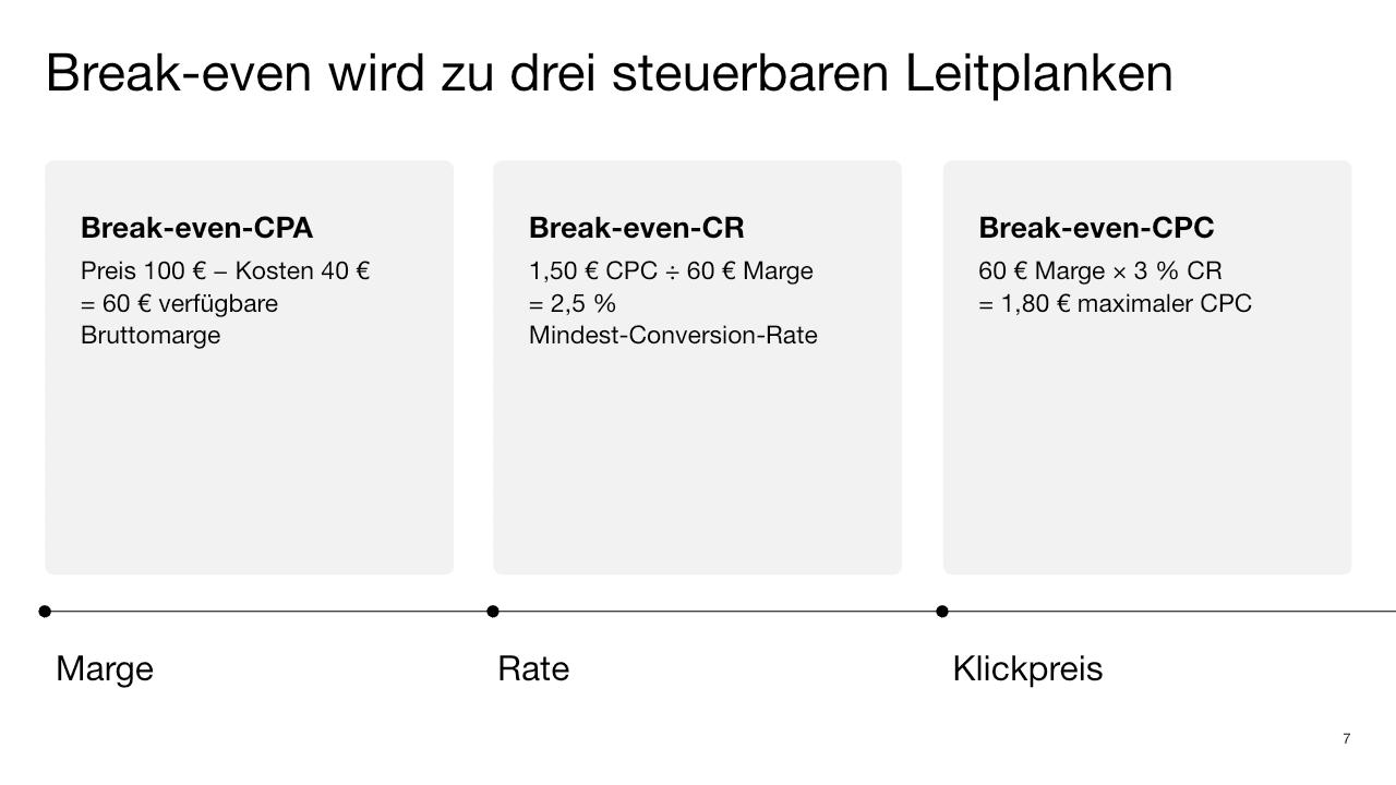 Wiener Marketing Performance Calculator screenshot 3