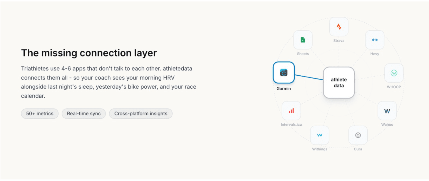 athletedata screenshot 0