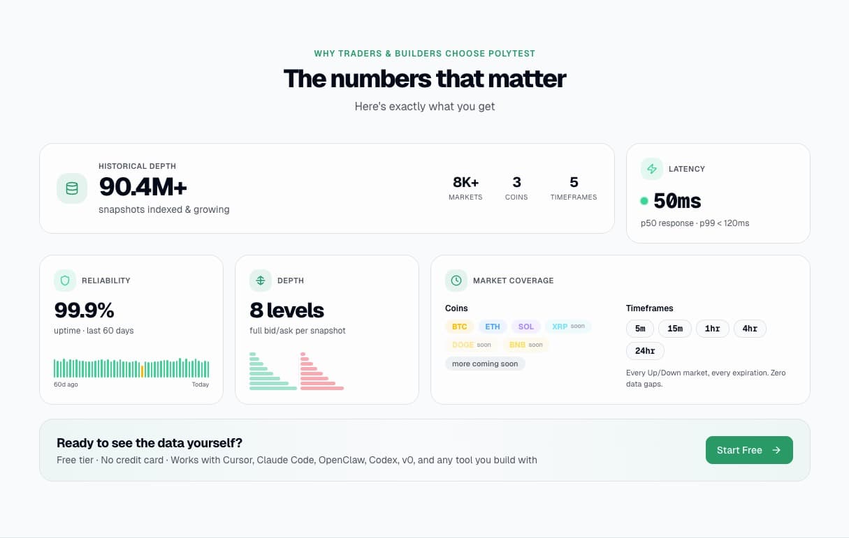 PolyTest screenshot 0